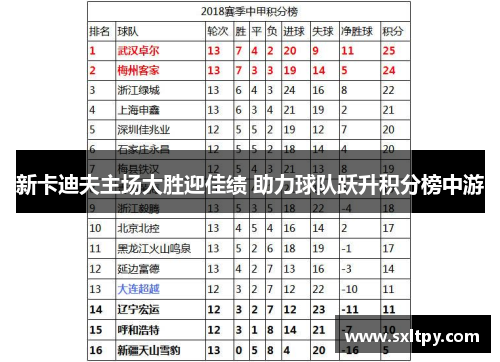 新卡迪夫主场大胜迎佳绩 助力球队跃升积分榜中游