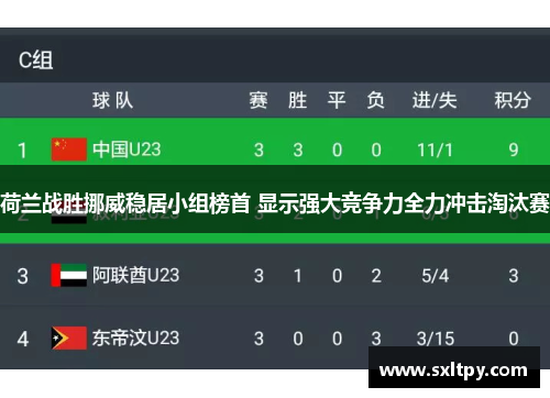 荷兰战胜挪威稳居小组榜首 显示强大竞争力全力冲击淘汰赛