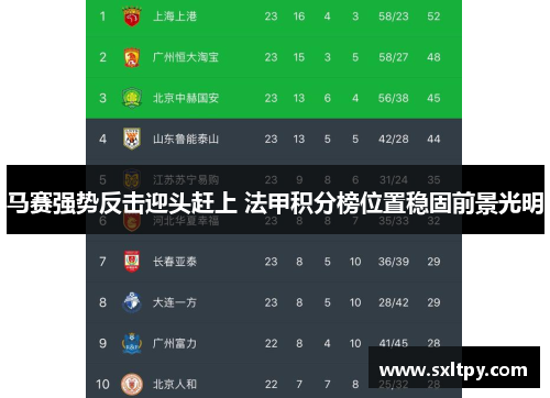 马赛强势反击迎头赶上 法甲积分榜位置稳固前景光明